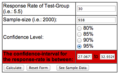 Predicting sales with confidence interval How to Bridge the Gap Between Response and Conversion
